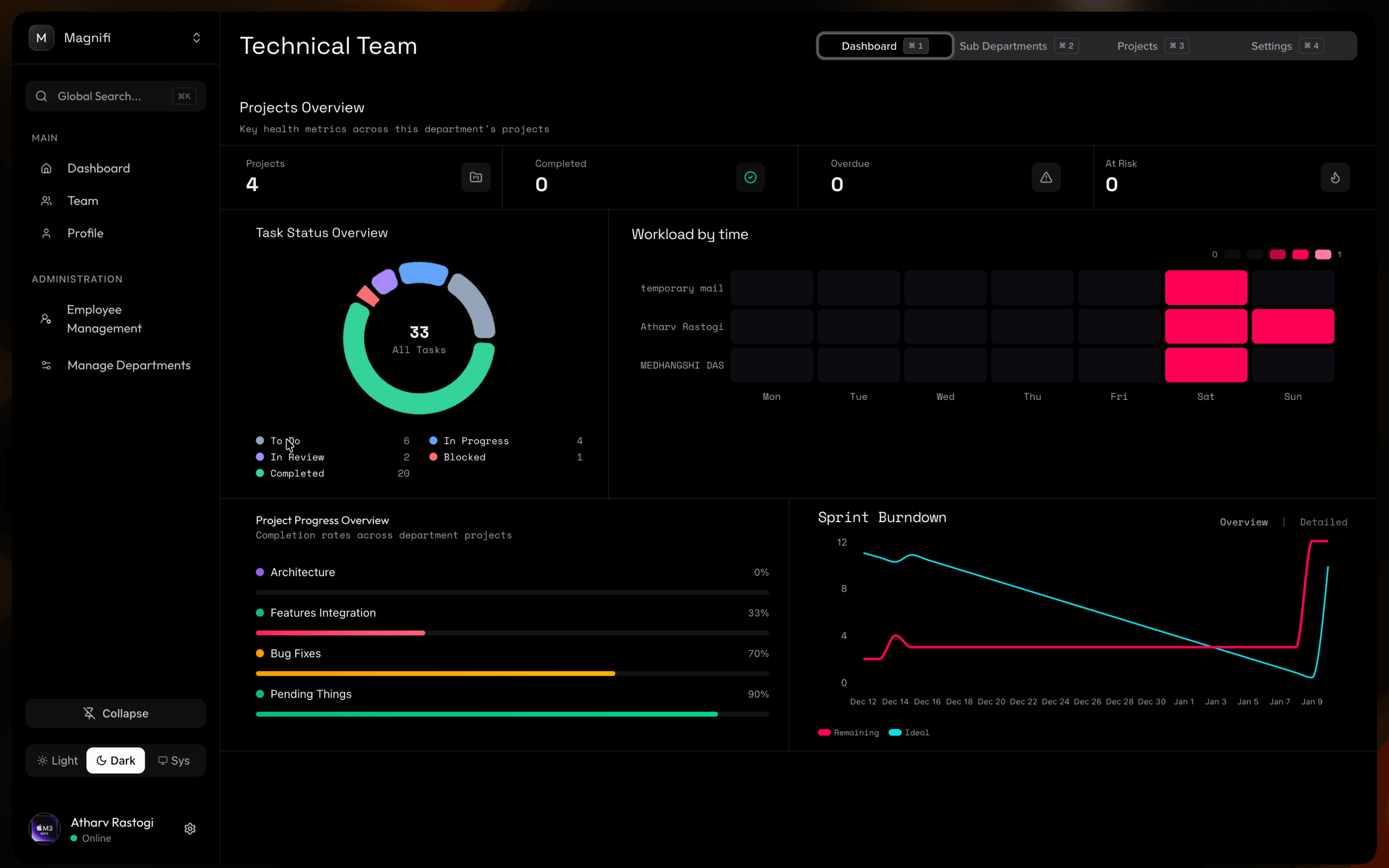 Magnifi project management dashboard showing team tasks, kanban board, and organization overview